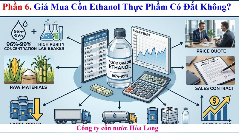 Mua Cồn Ethanol Thực Phẩm Ở Đâu Uy Tín? Hướng Dẫn Chọn Mua Đúng Chuẩn Chất Lượng